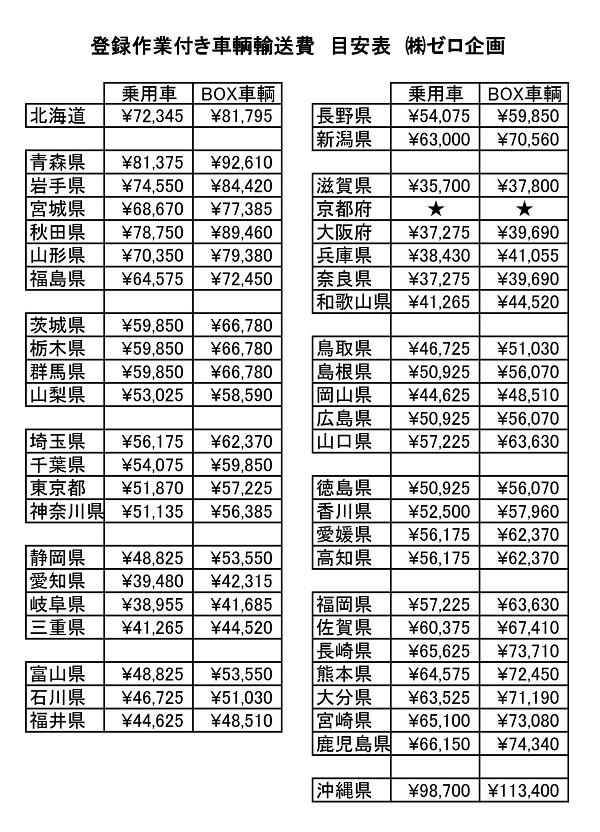  車輌運搬費 